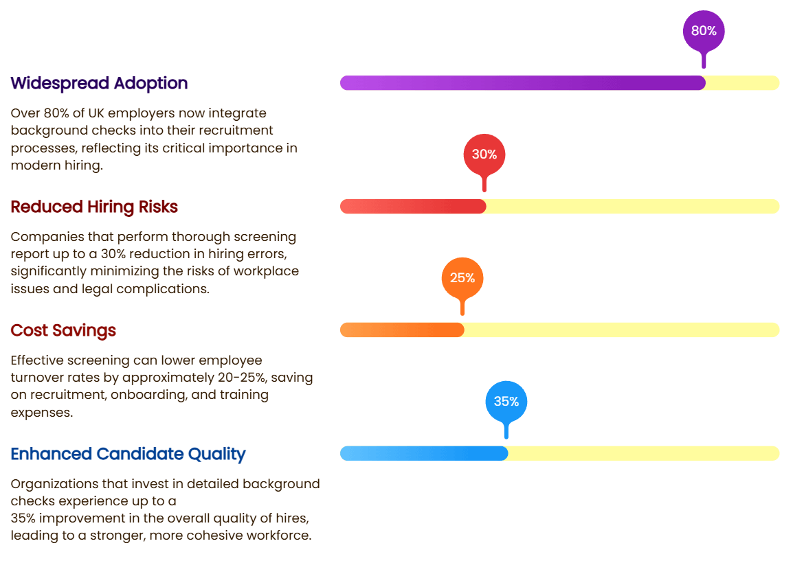 Accurate Employment Background Checks UK